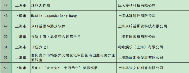 (国家文化出口重点项目名单)我们很难将游戏和文化输出联系到一起,但