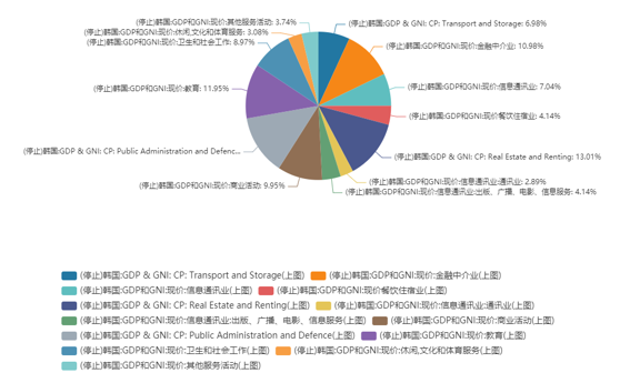 2021韩国经济发展研究报告