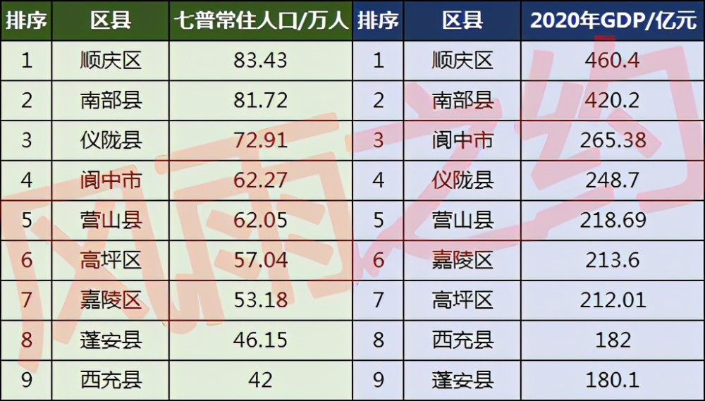 仪陇县人口_南充9区县人口一览:仪陇县72.91万,嘉陵区53.18万