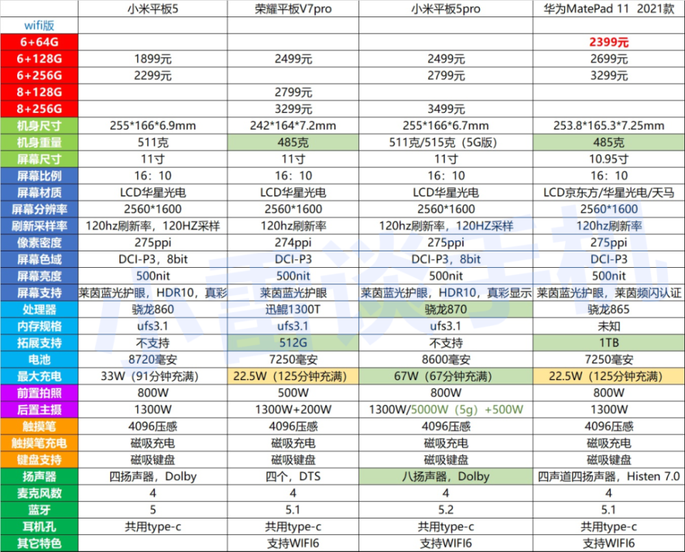 华为荣耀v7参数配置图片