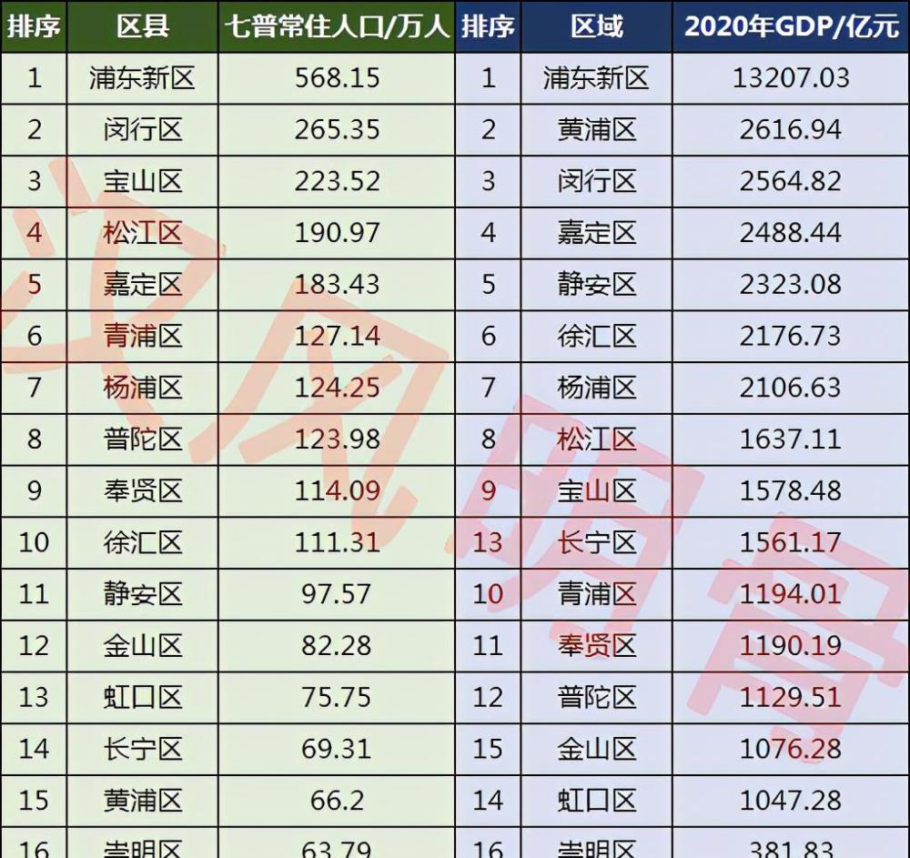 上海有多少人口(上海有多少人口2023年增長)