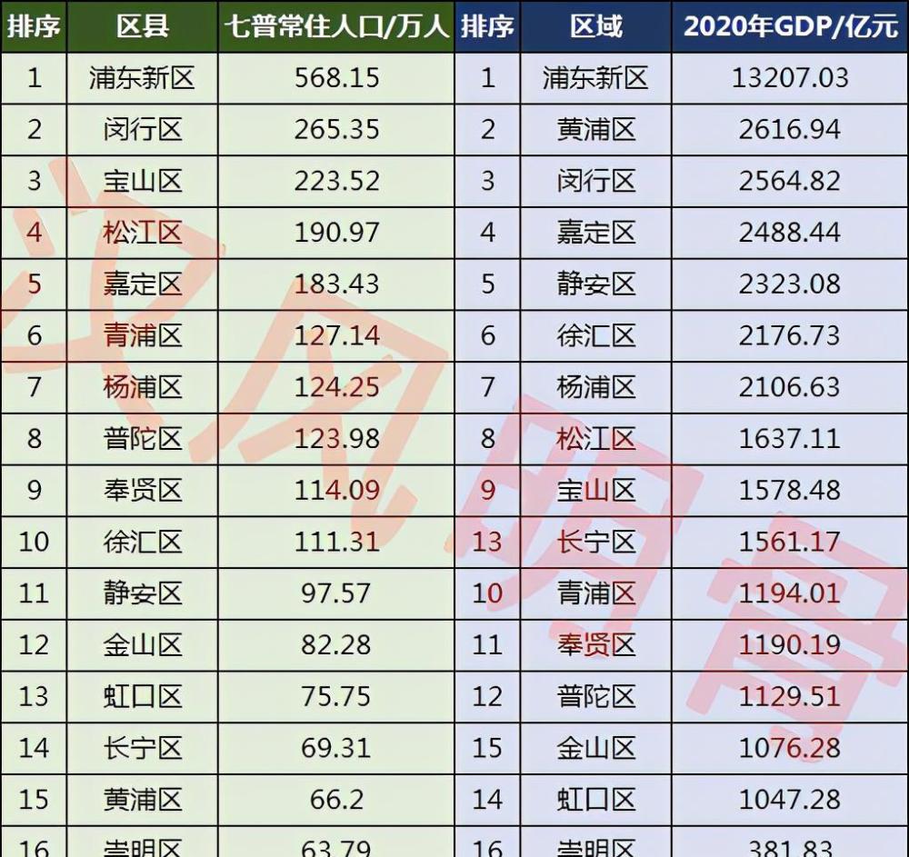 上海有多少人口(中国上海有多少人口)