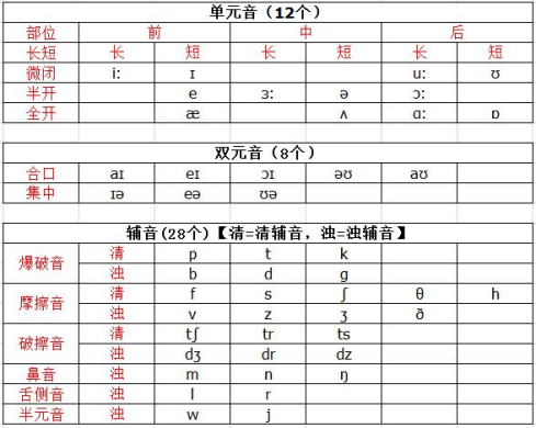 最全英语口语连读 爆破 同化等发音规则 必须珍藏 腾讯新闻