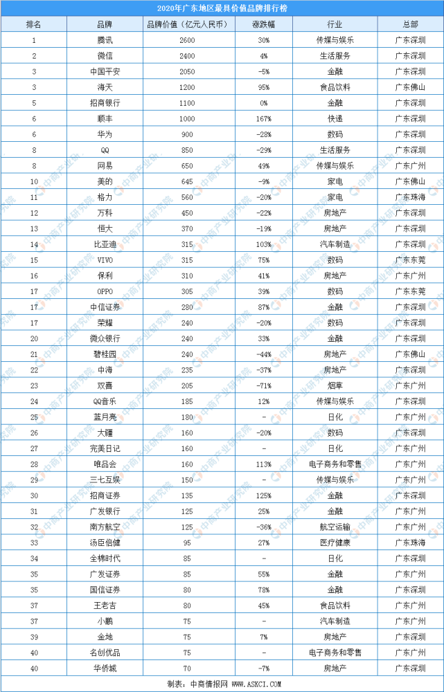 商标价值排行_原创福布斯品牌价值排行,丰田第一,大众落败,中国品牌仅一家上榜