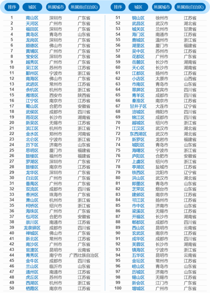 2021年黄岛gdp_山东黄岛区上半年GDP增长14.4%,预计全年经济总量能突破4000亿