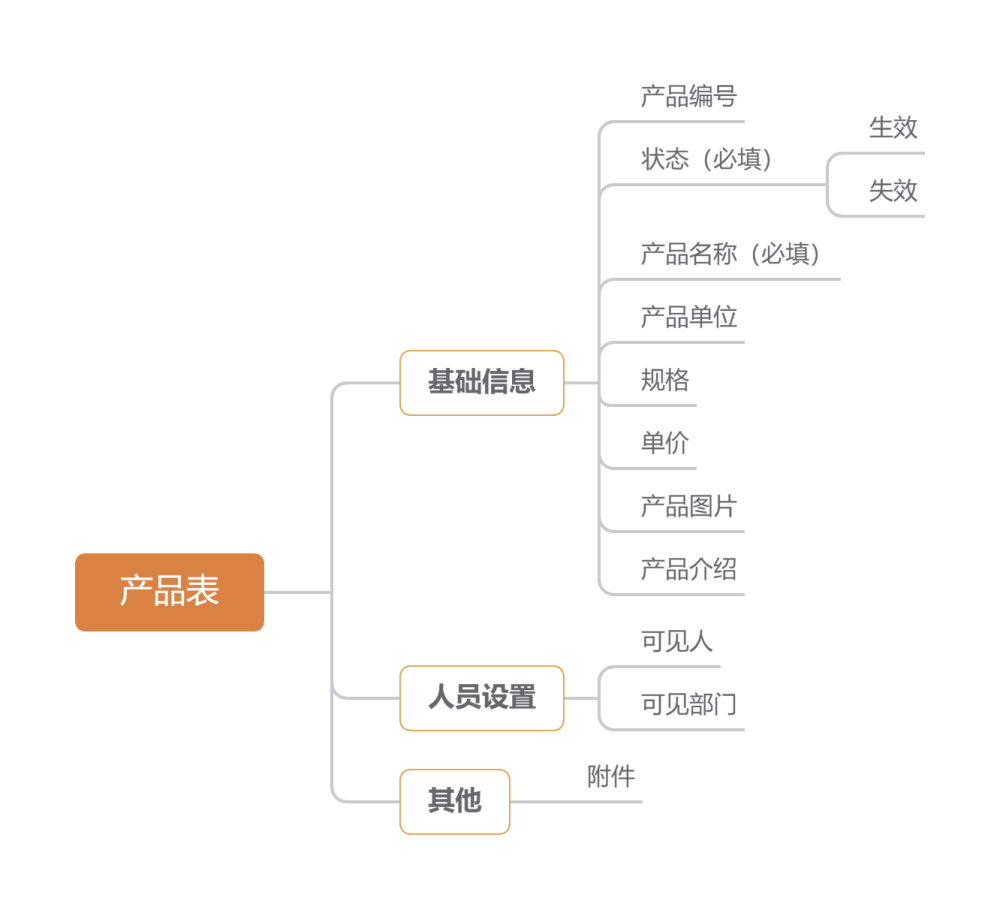 报价单怎么写,报价单怎么写 书面