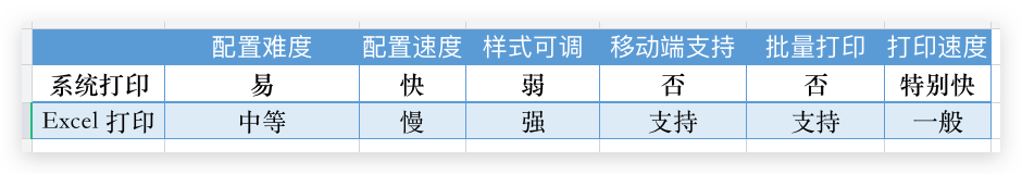 报价单怎么写,报价单怎么写 书面