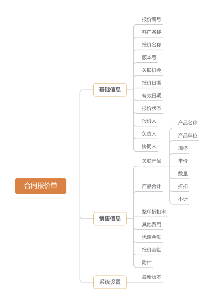 报价单怎么写,报价单怎么写 书面