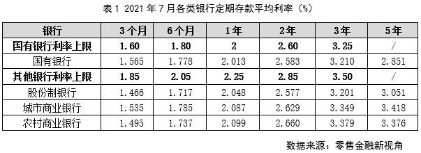 哪个银行定期利息最高_哪个银行定期利息最高最安全