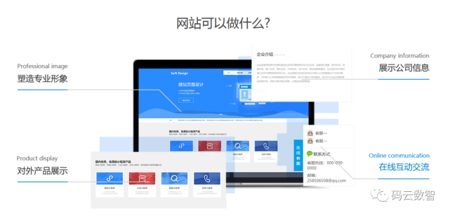 如何有效地搭建一个.com网站？  第1张