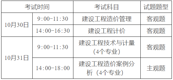 廣東省2021年度一級造價工程師職業資格考試報考須知已發佈!