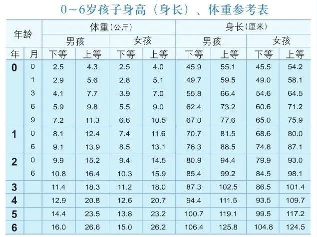 0～6歲兒童發展的里程碑|兒童發育異常的自查