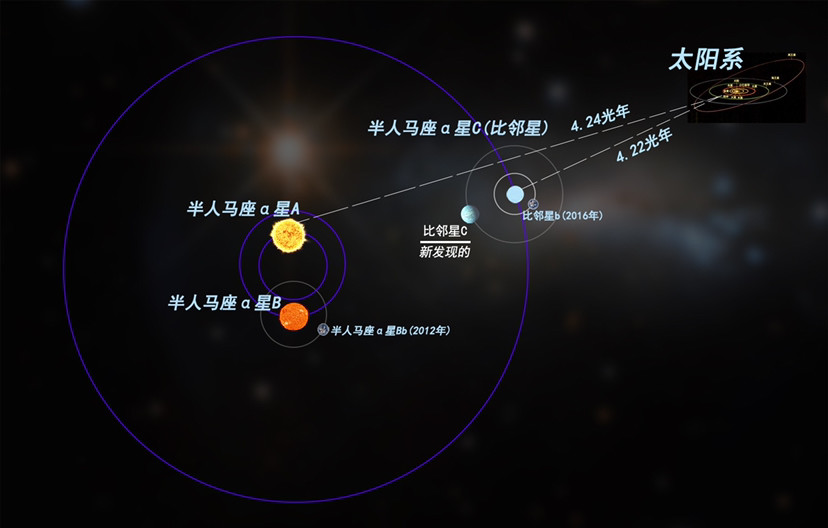 谁是距离我们最近的恒星?7.4万年后它将抵达,会发现生命吗?