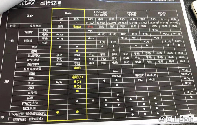 国产起亚嘉华配置曝光!搭2.0t,空间比别克gl8大,8月29日预售
