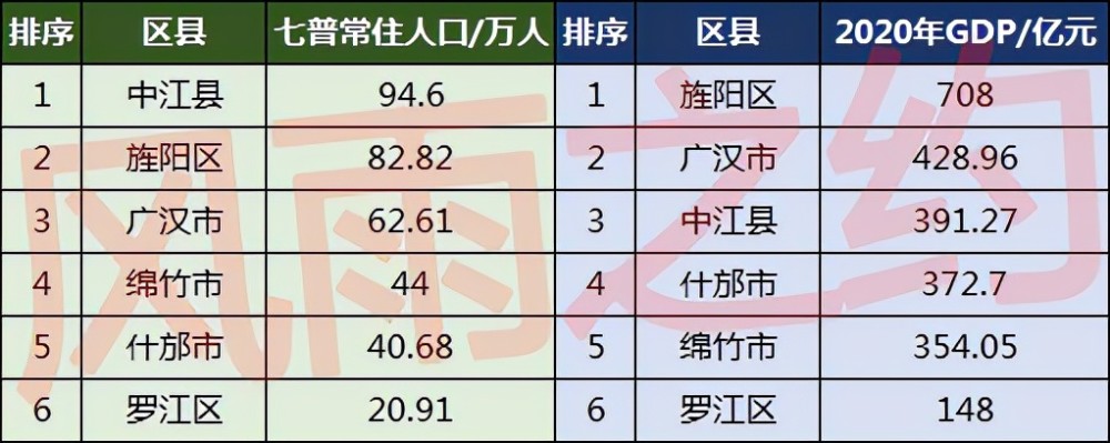 什邡市人口数量_德阳各区县人口一览:旌阳区82.82万,什邡市40.68万