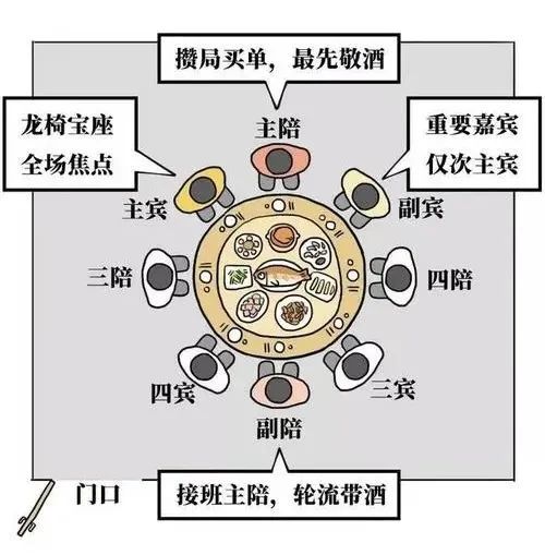 解读山东酒桌文化中的"主陪"与"副陪"