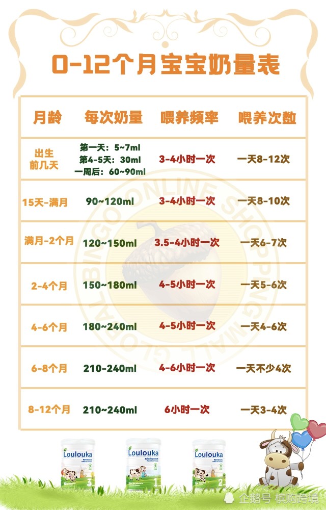 槟购跨境|新生儿的奶量到底有多大?