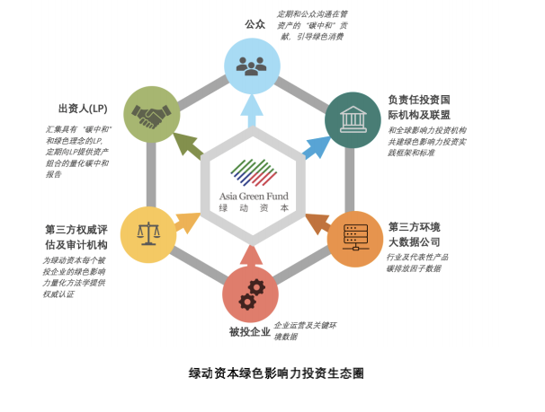 專訪綠動資本白波:綠色投資不賺錢?社會價值和投資收益並不衝突