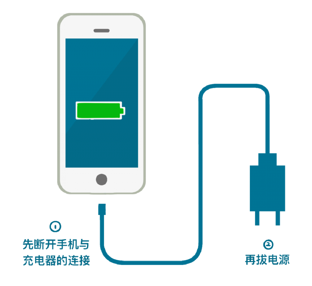 使用原装充电器,无论怎样的充电顺序都能很好地过滤电涌,不会对手机