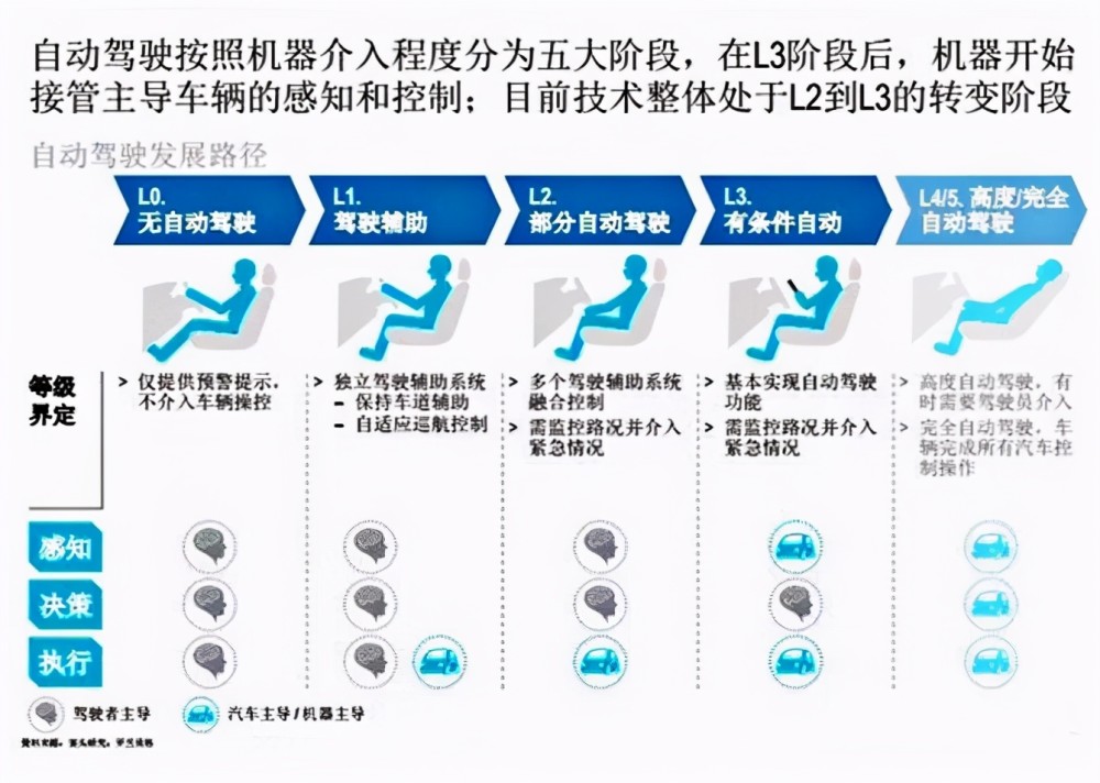 吹上天的自动驾驶终于用人命踩下了刹车