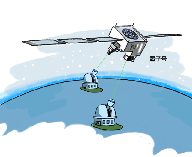 n】简单夜空|量子保密通信的先驱—墨子号