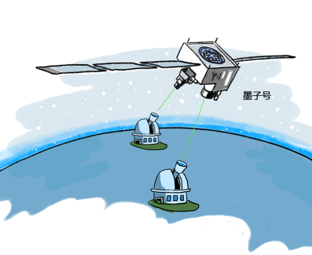 墨子号简笔画 简单图片