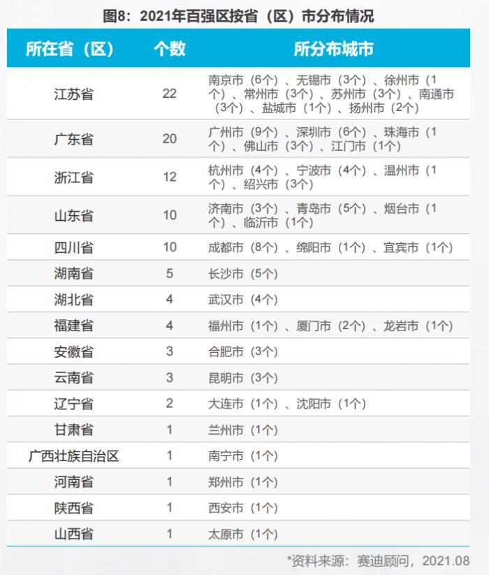 2000年中国gdp_中国第五个GDP破2000亿的县级市即将诞生,上市公司达49家