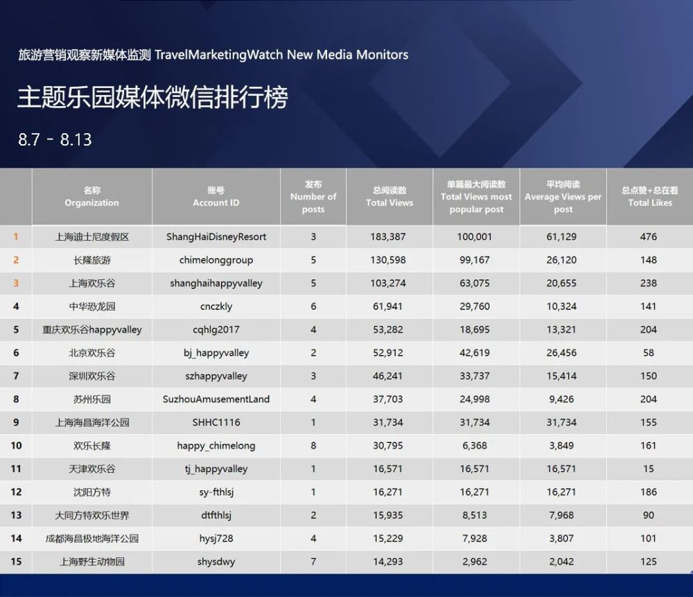 国家旅游排行_榜单|旅游品牌微博影响力排行榜(8.21-8.27)