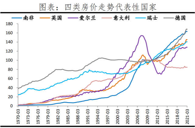 經濟出現下行時,房價都會上漲:2003年非典,2014年上漲;2008年金融危機