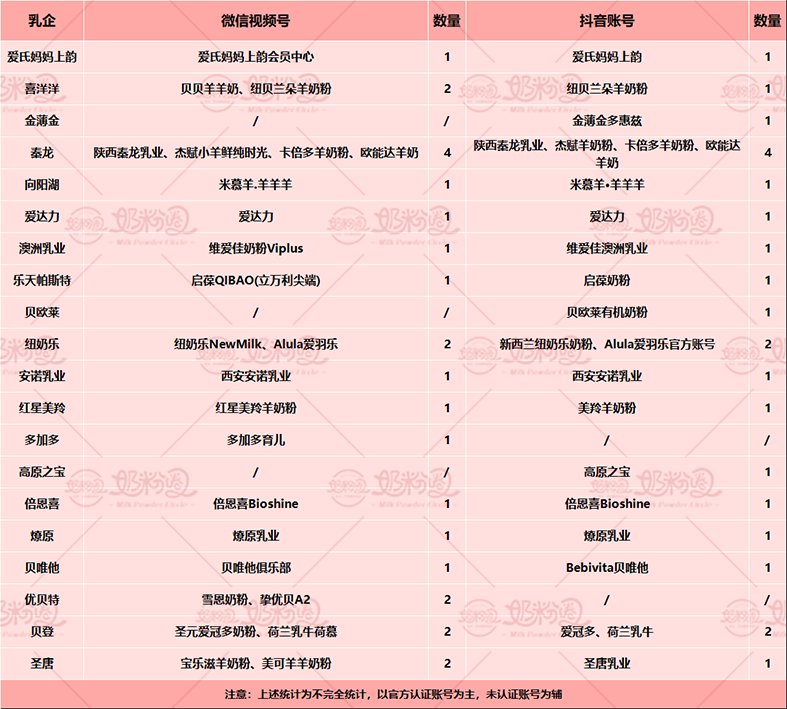 金领冠排行_关注宝宝健康,奶粉质量排名少不了伊利金领冠