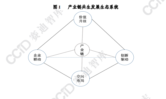 分析:四位一体构建产业链共生发展生态