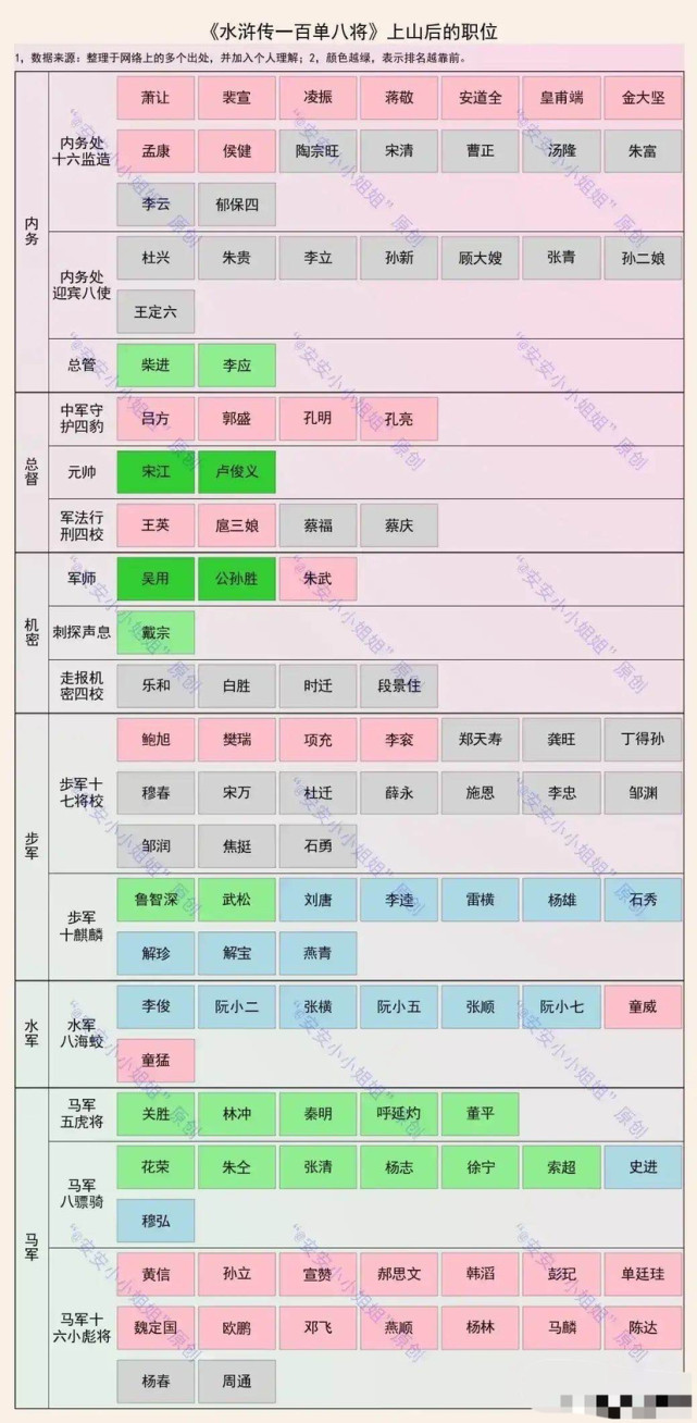 水浒传108将在梁山的职务
