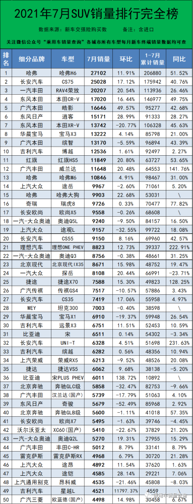 2021年轿车销量排行_2021年7月汽车销量排行/总计836个车型(含进口)