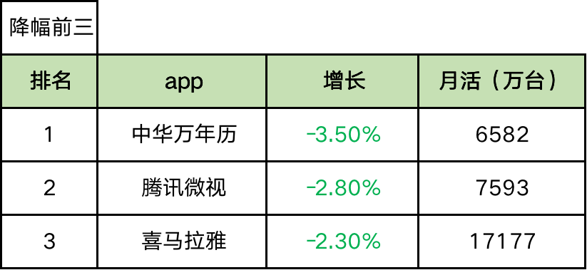 广告平台排行_沈阳帮,排名第一的新媒体广告平台(2)