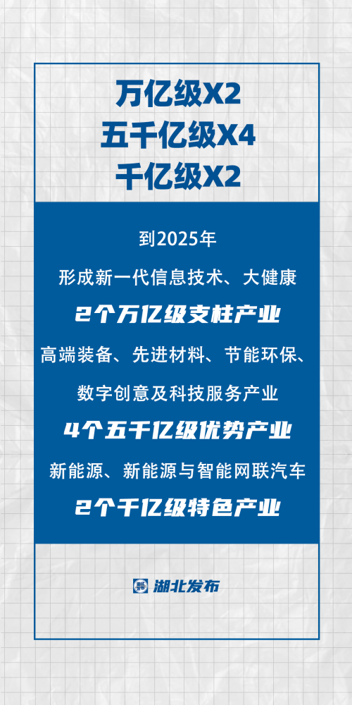 关注5万亿湖北战略性新兴产业十四五路线图和任务书发布