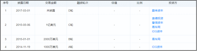 嘀嗒顺风车司机持棍威胁女乘客，有乘客曾被砍伤，为何屡屡出事？(图6)