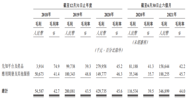 第四范式三年半烧掉30个亿 BAT竞争是更大的考验(图3)