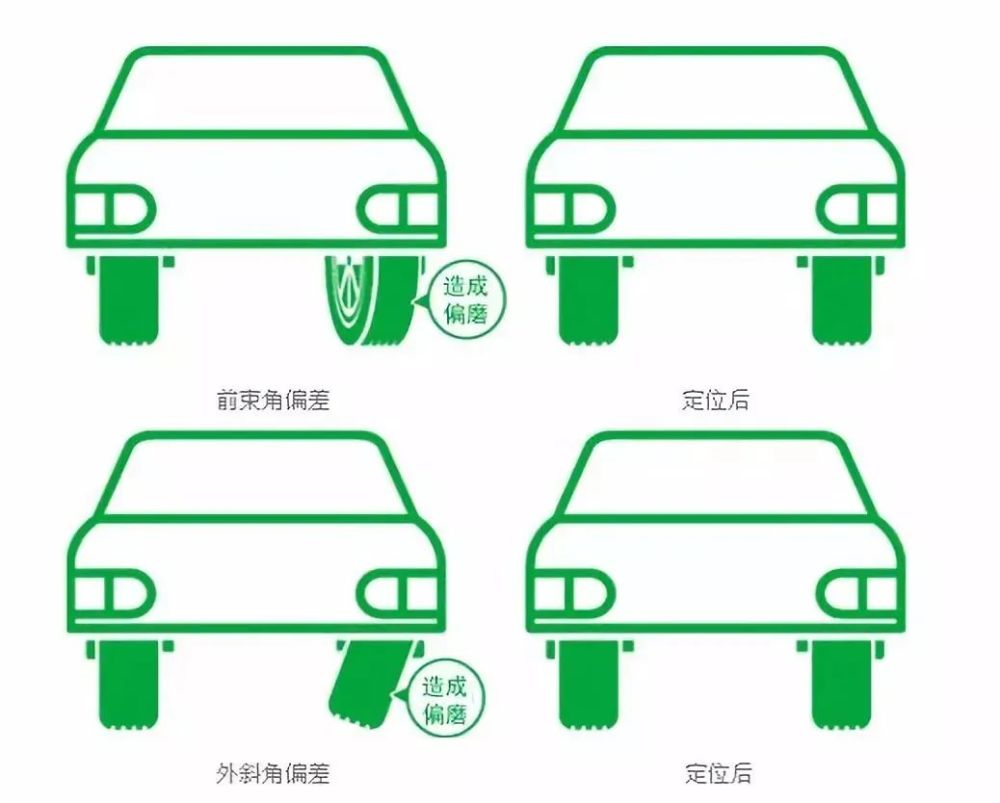 家在梁平积分商城上新免费汽车四轮定位等你抢