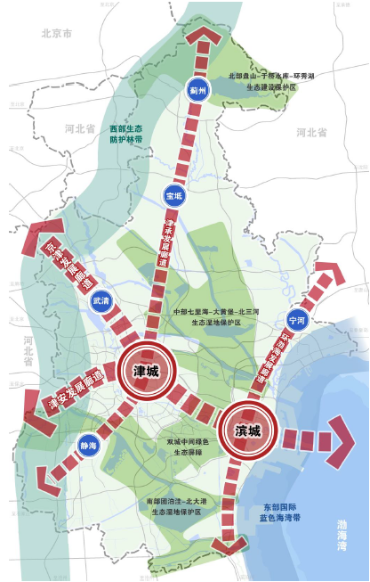 天津"十四五"规划,提出打造津城,滨城双城格局,共同构成天津新版"