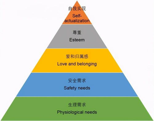 人不一定都沿着马斯洛金字塔向上爬