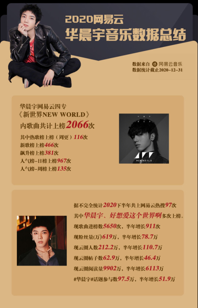 一张专辑卖了2亿华晨宇不愧是乐坛top