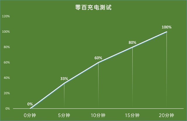 配置拉满不是目的，iQOO 8 Pro能给你想要的吗