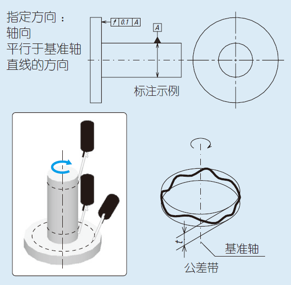 轴向 腾讯网