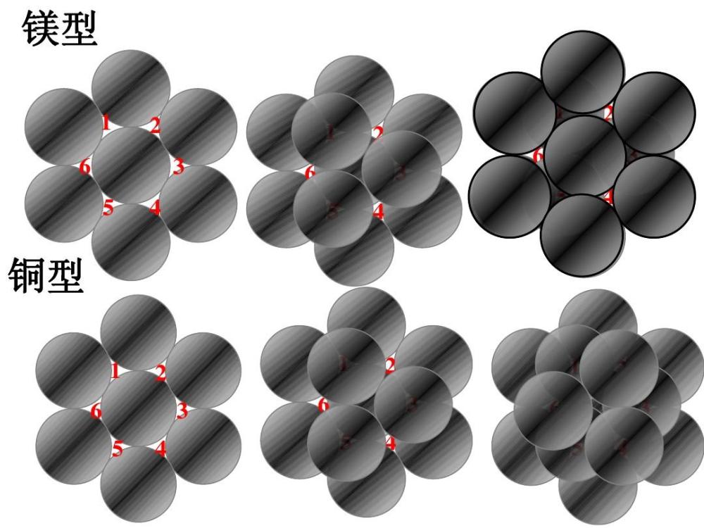 时间晶体到底是什么为什么科学家对之十分着迷
