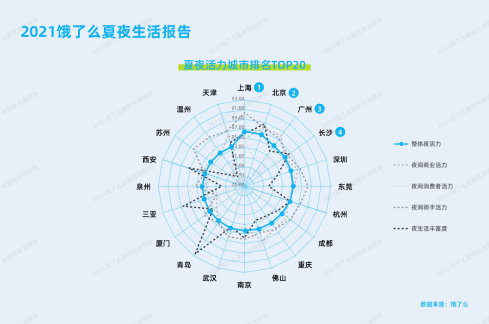 哈尔滨烧烤排行_哈尔滨夜宵排行榜出炉!第一名竟然是…
