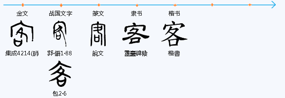 一天一个汉字 客 腾讯新闻