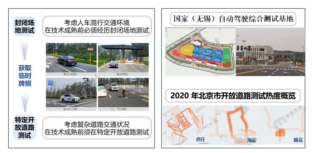 交通法规符合性测试助力自动驾驶安全落地 全网搜