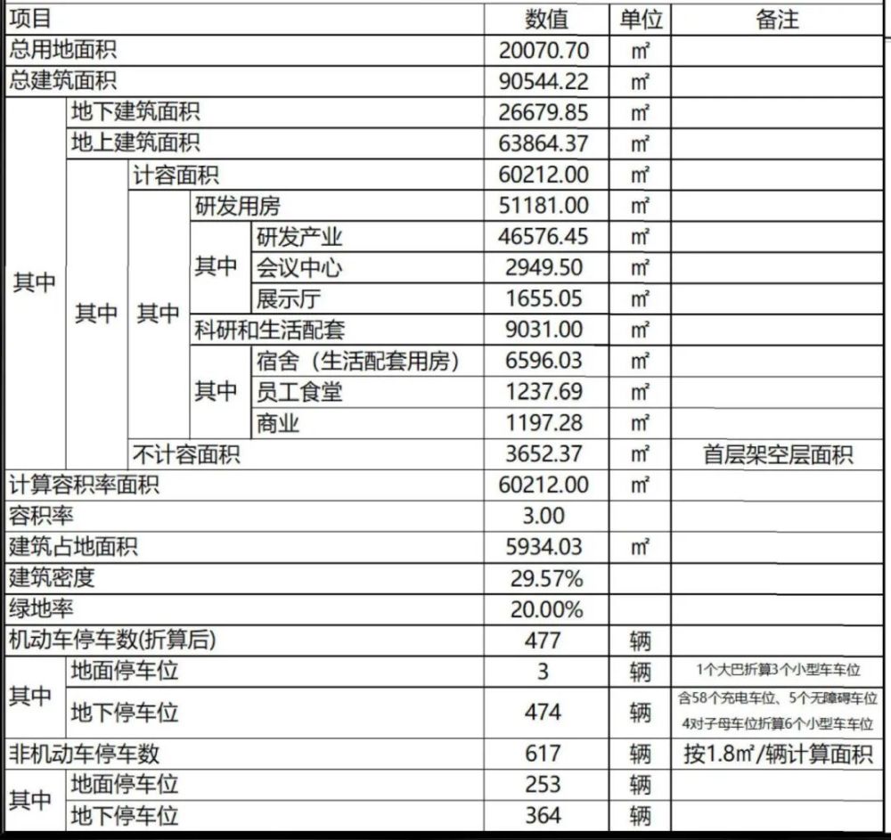 85平方米)總建築面積90544.