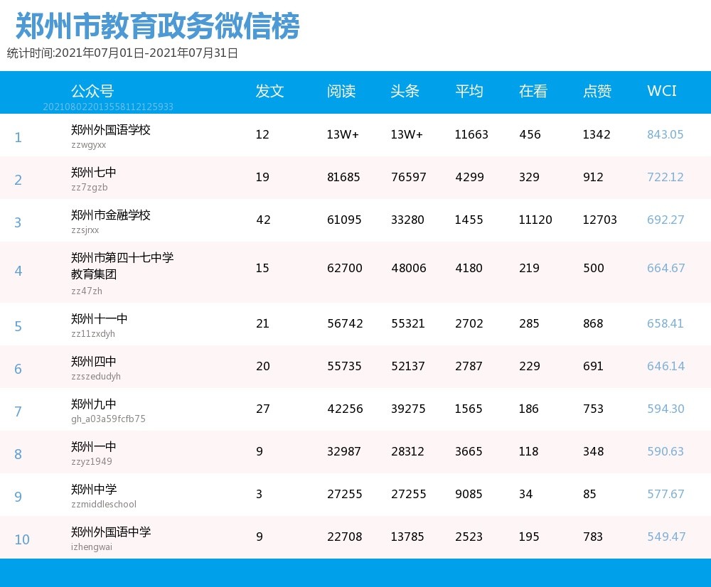 系统文排行榜_2021年第3期青海司法行政系统微信影响力月排行榜出炉!