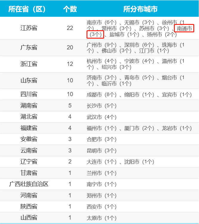 2021全国百强区gdp_神木人均存款第一!2021百强县+陕西77县31区GDP排名!